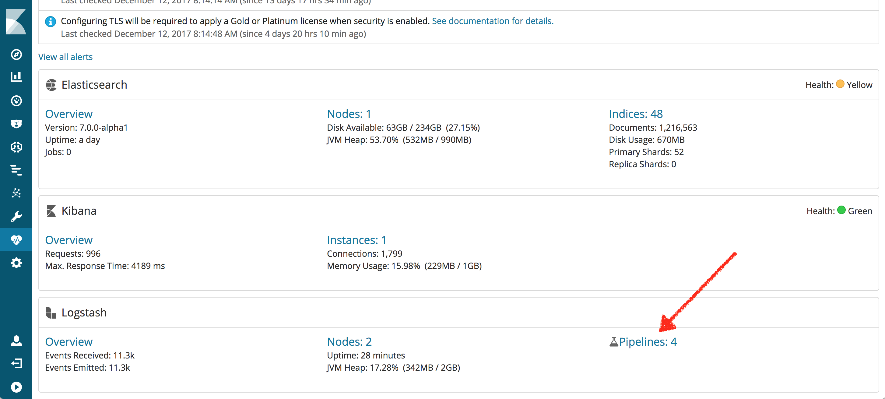 New Pipelines item in Monitoring Cluster Overview