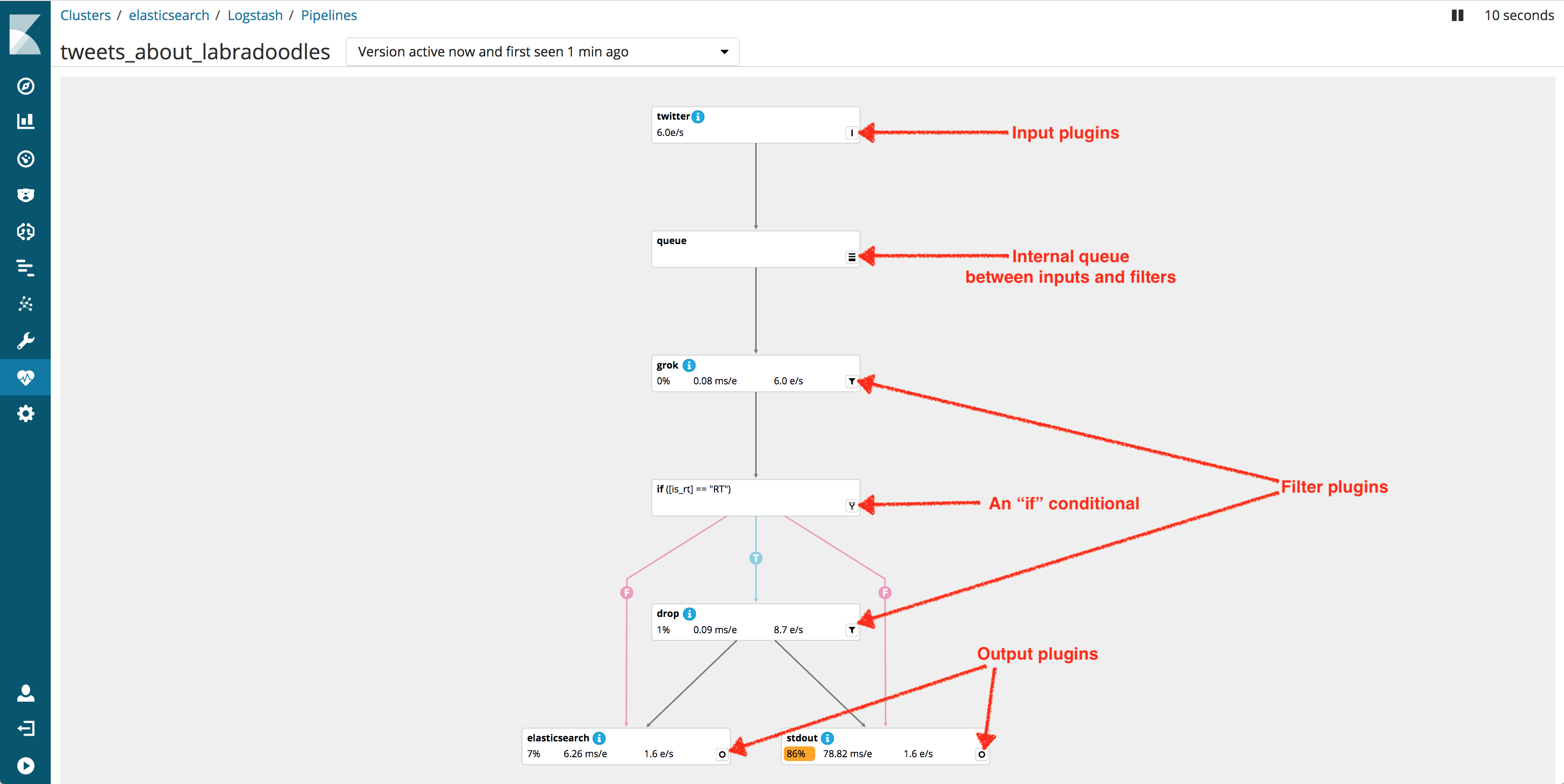 Pipeline Viewer showing vertex types