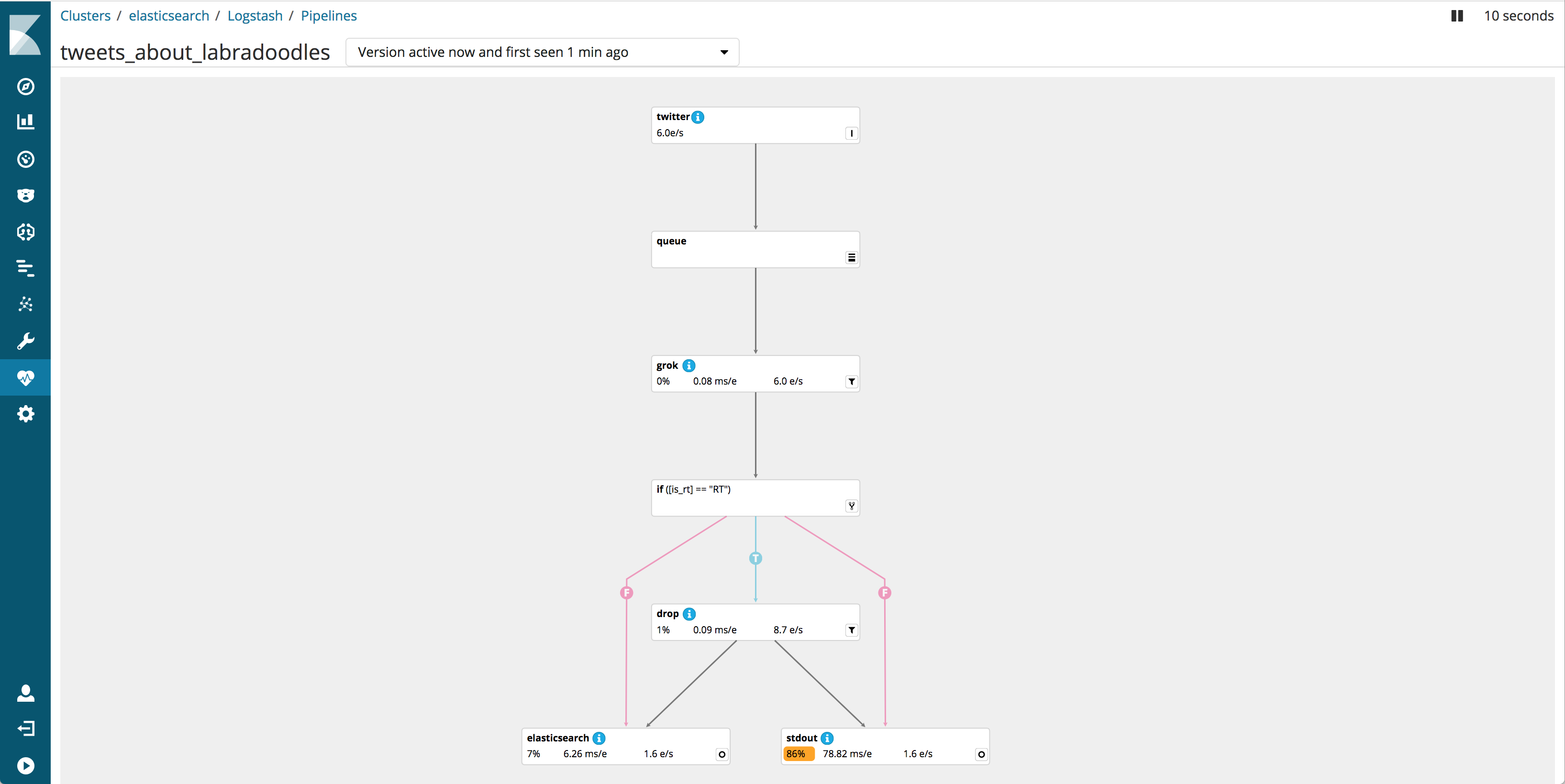 Pipeline Viewer