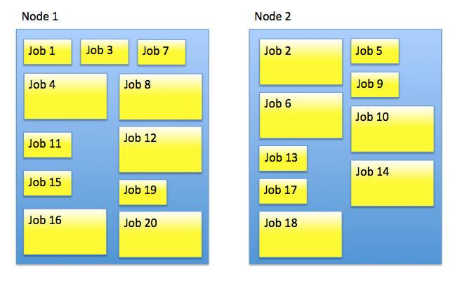 Better allocation of jobs to nodes in version 6.1